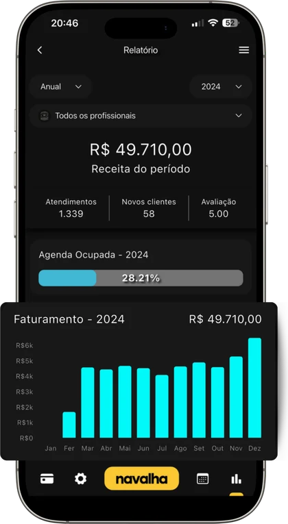 Relatório financeiro com receita, atendimentos e gráfico de faturamento