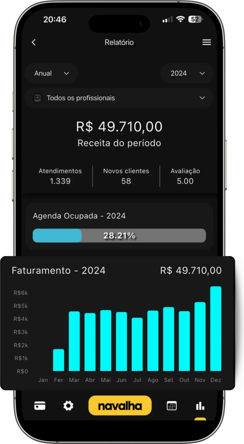 Relatório com receita, atendimentos, ocupação e gráfico de faturamento